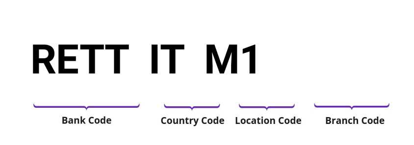 SWIFT / BIC RETTITM1