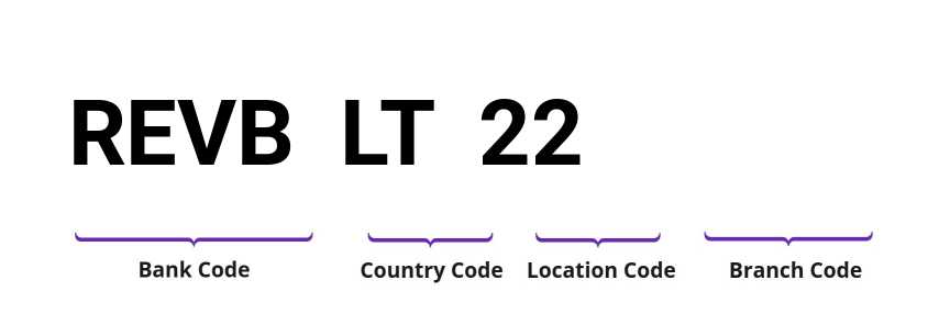 SWIFT / BIC REVBLT22