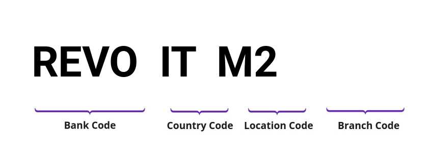 SWIFT / BIC REVOITM2