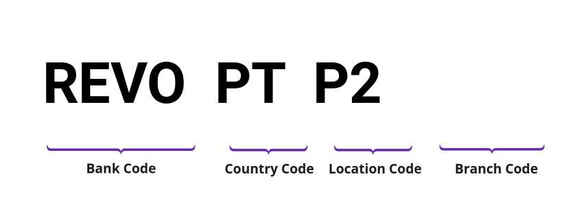 SWIFT / BIC REVOPTP2