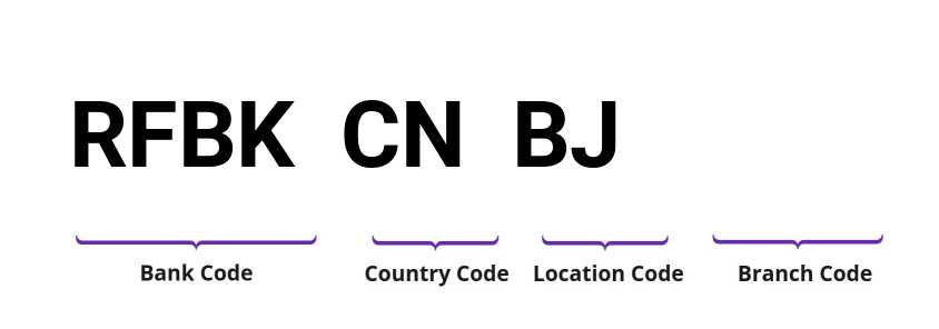 SWIFT / BIC RFBKCNBJ