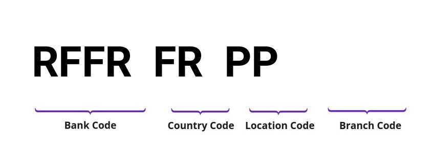 SWIFT / BIC RFFRFRPP