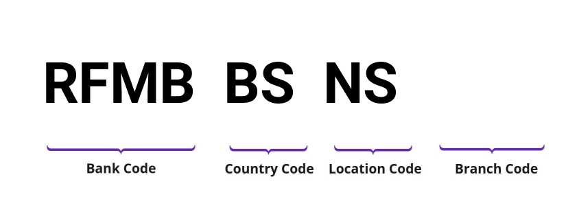 SWIFT / BIC RFMBBSNS