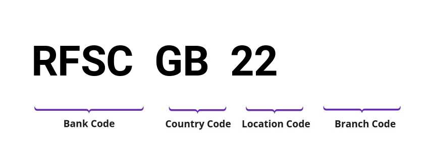 SWIFT / BIC RFSCGB22