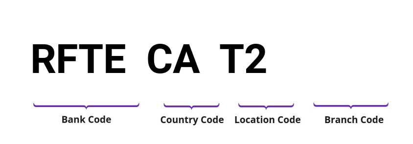 SWIFT / BIC RFTECAT2