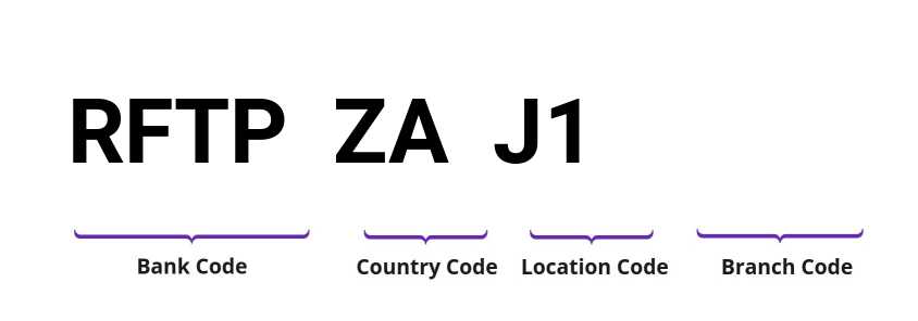 SWIFT / BIC RFTPZAJ1