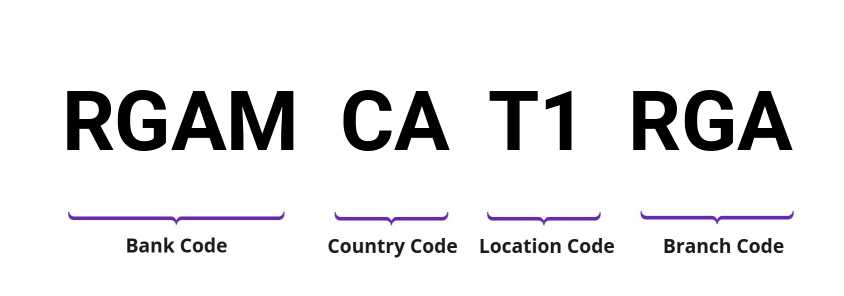 SWIFT / BIC RGAMCAT1RGA