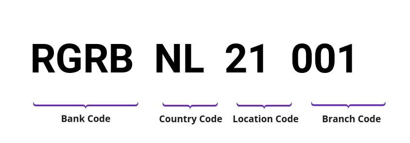 SWIFT / BIC RGRBNL21001