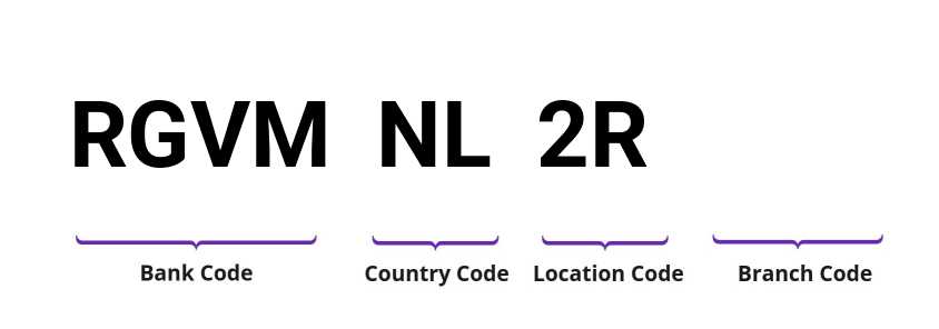 SWIFT / BIC RGVMNL2R
