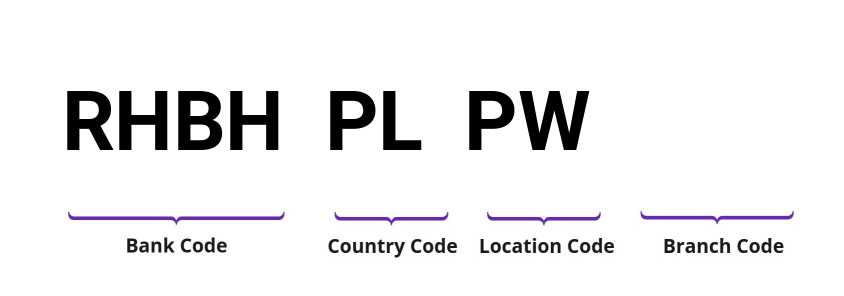 SWIFT / BIC RHBHPLPW