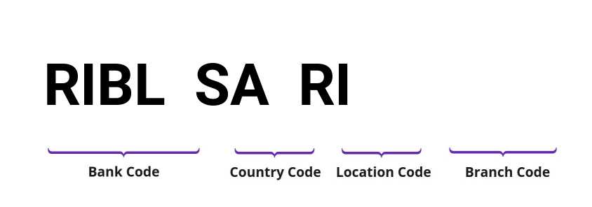 SWIFT / BIC RIBLSARI