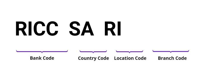 SWIFT / BIC RICCSARI