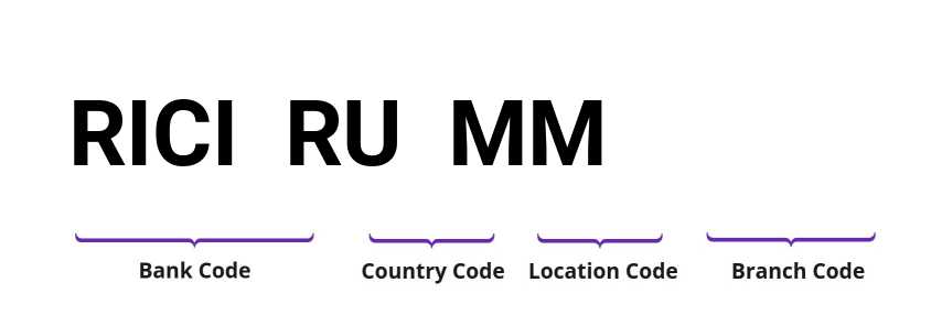 SWIFT / BIC RICIRUMM