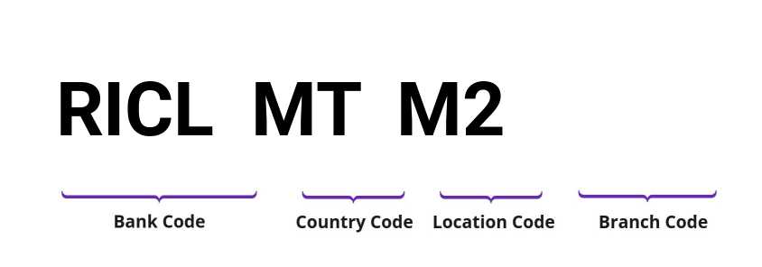 SWIFT / BIC RICLMTM2