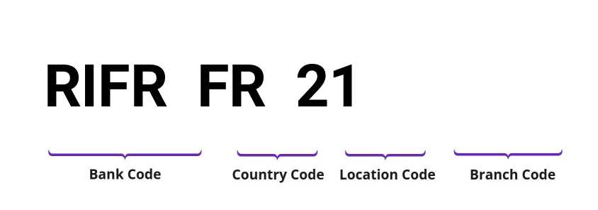 SWIFT / BIC RIFRFR21