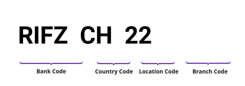 SWIFT / BIC RIFZCH22