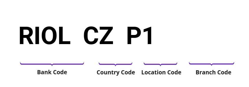 SWIFT / BIC RIOLCZP1
