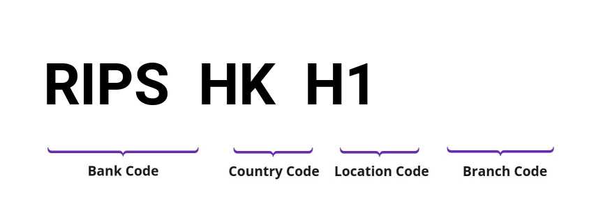 SWIFT / BIC RIPSHKH1