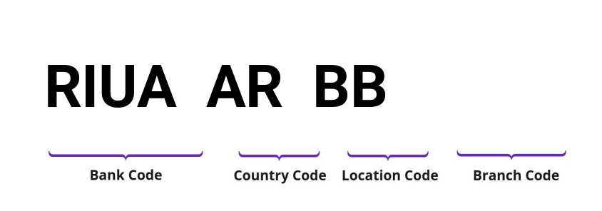 SWIFT / BIC RIUAARBB