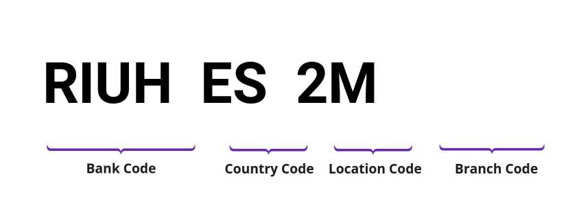 SWIFT / BIC RIUHES2M