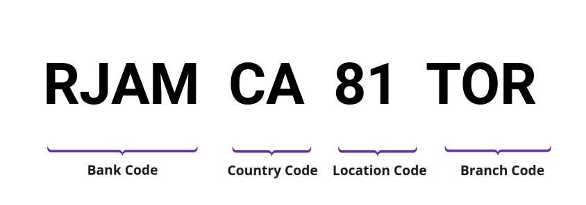 SWIFT / BIC RJAMCA81TOR