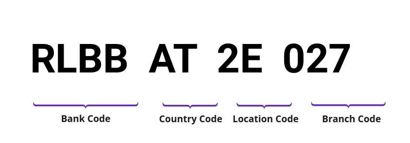 SWIFT / BIC RLBBAT2E027