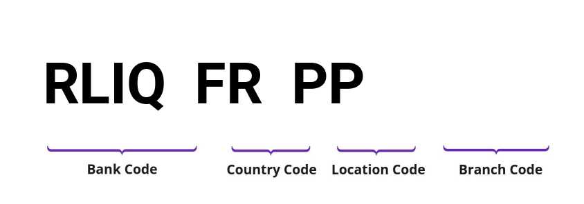 SWIFT / BIC RLIQFRPP