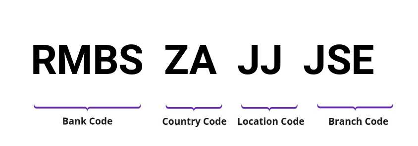 SWIFT / BIC RMBSZAJJJSE