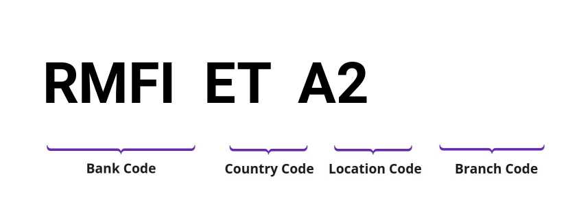 SWIFT / BIC RMFIETA2