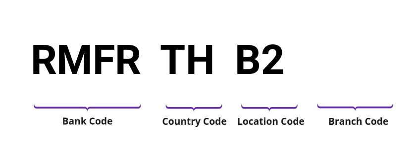 SWIFT / BIC RMFRTHB2