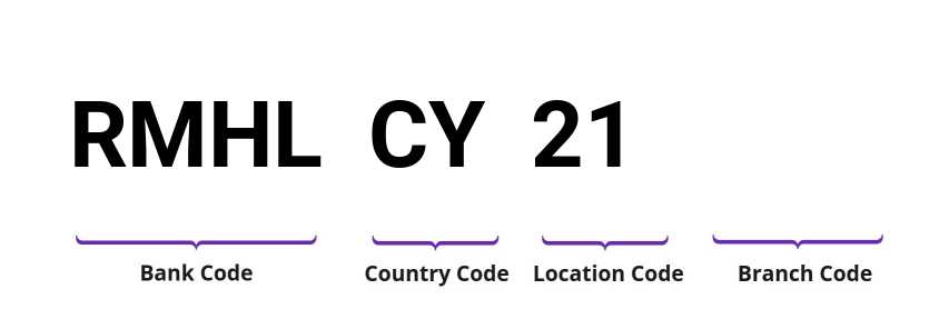 SWIFT / BIC RMHLCY21