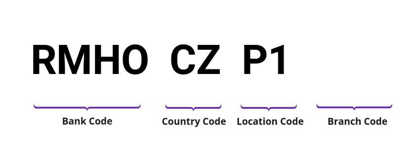 SWIFT / BIC RMHOCZP1