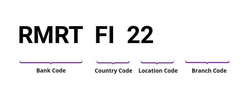 SWIFT / BIC RMRTFI22