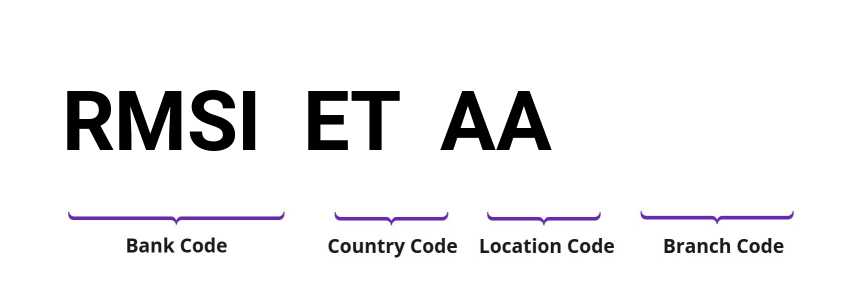 SWIFT / BIC RMSIETAA