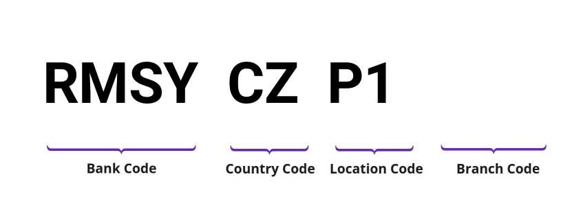 SWIFT / BIC RMSYCZP1