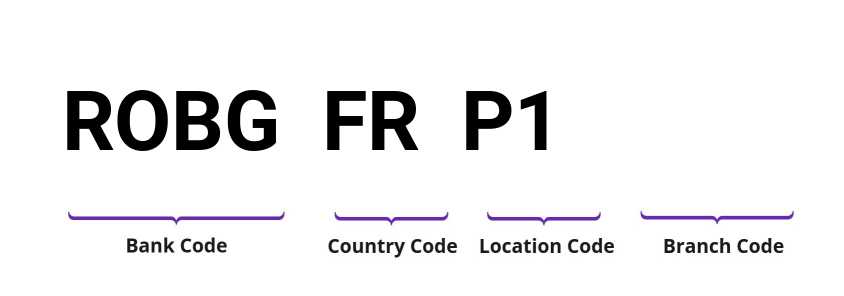 SWIFT / BIC ROBGFRP1