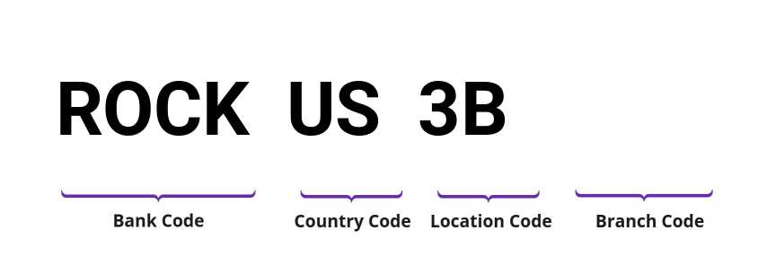 SWIFT / BIC ROCKUS3B