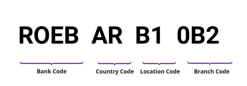 SWIFT / BIC ROEBARB10B2