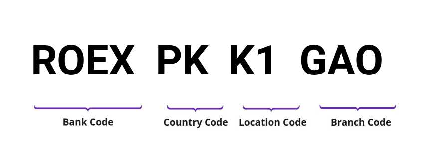 SWIFT / BIC ROEXPKK1GAO