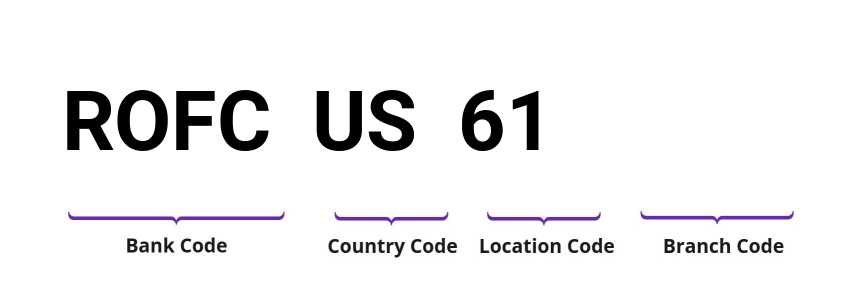 SWIFT / BIC ROFCUS61