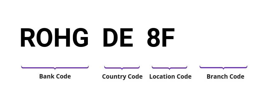 SWIFT / BIC ROHGDE8F