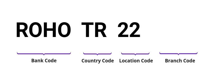 SWIFT / BIC ROHOTR22