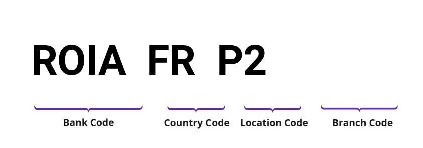 SWIFT / BIC ROIAFRP2