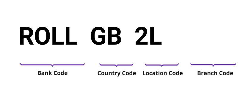 SWIFT / BIC ROLLGB2L