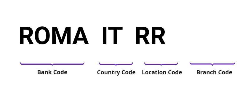 SWIFT / BIC ROMAITRR