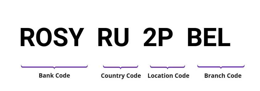 SWIFT / BIC ROSYRU2PBEL