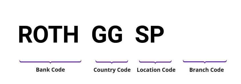 SWIFT / BIC ROTHGGSP