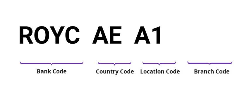 SWIFT / BIC ROYCAEA1