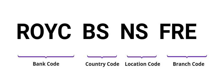 SWIFT / BIC ROYCBSNSFRE