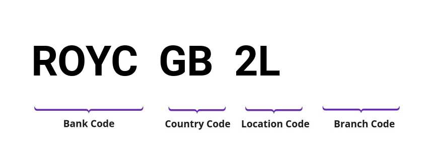 SWIFT / BIC ROYCGB2L